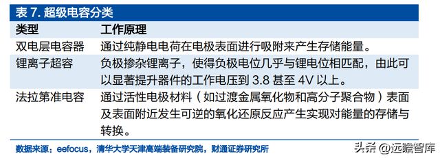 米乐M6 米乐铝电解电容龙头江海股份：布局新能源多产品协同发展(图28)