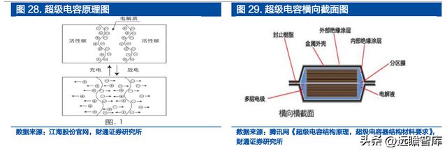米乐M6 米乐铝电解电容龙头江海股份：布局新能源多产品协同发展(图29)
