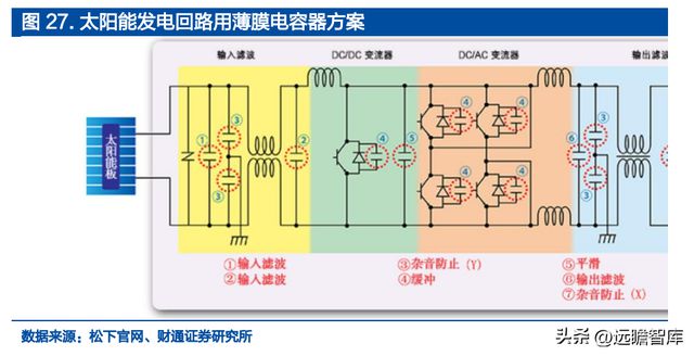 米乐M6 米乐铝电解电容龙头江海股份：布局新能源多产品协同发展(图26)