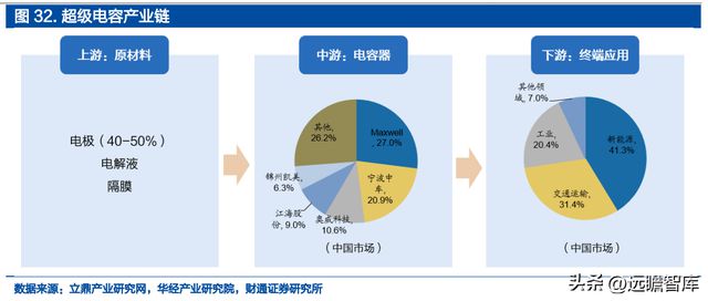 米乐M6 米乐铝电解电容龙头江海股份：布局新能源多产品协同发展(图32)