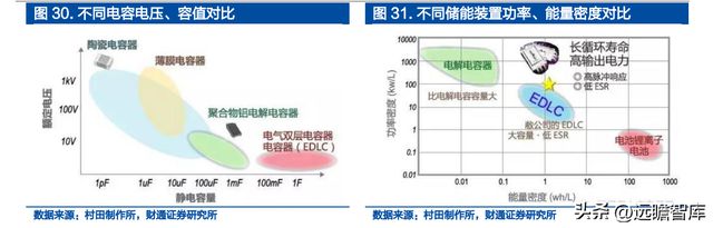 米乐M6 米乐铝电解电容龙头江海股份：布局新能源多产品协同发展(图31)