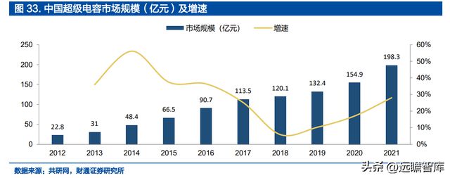 米乐M6 米乐铝电解电容龙头江海股份：布局新能源多产品协同发展(图33)