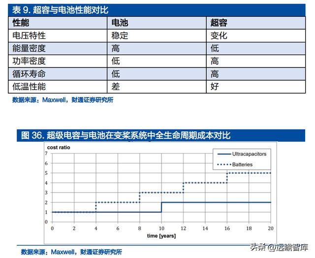米乐M6 米乐铝电解电容龙头江海股份：布局新能源多产品协同发展(图36)