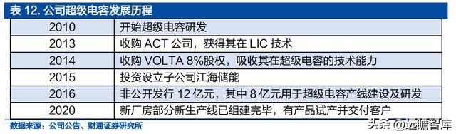 米乐M6 米乐铝电解电容龙头江海股份：布局新能源多产品协同发展(图43)
