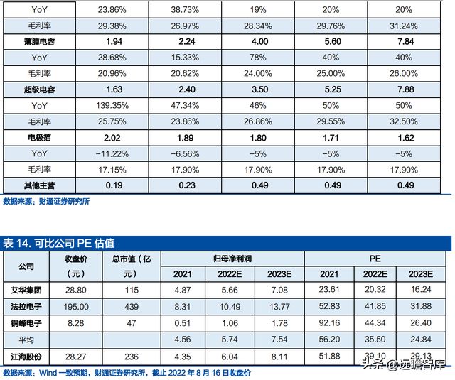 米乐M6 米乐铝电解电容龙头江海股份：布局新能源多产品协同发展(图47)