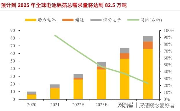 米乐 M6米乐新型电池打开电池铝箔新应用空间铝箔行业成新能源受益者(图2)