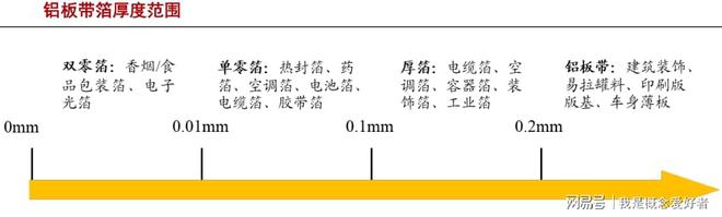米乐 M6米乐新型电池打开电池铝箔新应用空间铝箔行业成新能源受益者(图1)