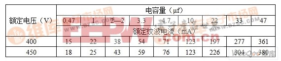 220V直接整流的滤波电容器的选择(图4)