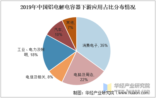 2020年中国铝电解电容器行业发展趋势分析微型化将成主要趋势「图」(图2)