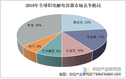 2020年中国铝电解电容器行业发展趋势分析微型化将成主要趋势「图」(图5)