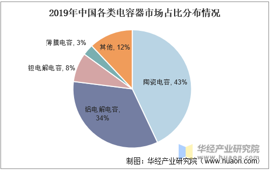 2020年中国铝电解电容器行业发展趋势分析微型化将成主要趋势「图」(图4)