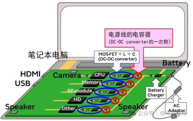 笔记本电脑电源线中电容器啸叫的对策(图1)