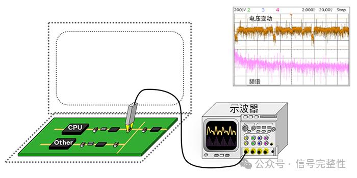 笔记本电脑电源线中电容器啸叫的对策(图3)