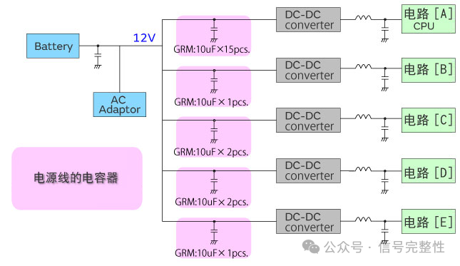 笔记本电脑电源线中电容器啸叫的对策(图2)