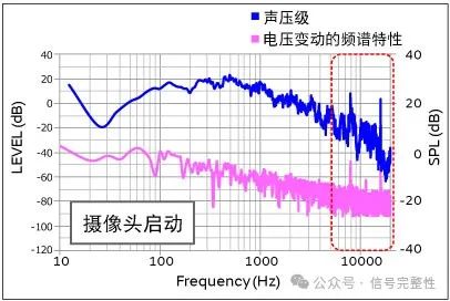 笔记本电脑电源线中电容器啸叫的对策(图4)