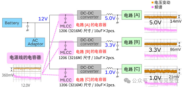 笔记本电脑电源线中电容器啸叫的对策(图6)