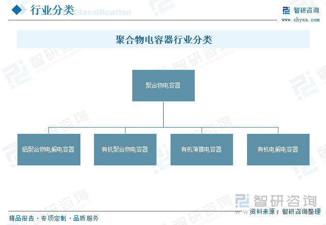 2024年中国聚合物电容器趋势浅析：在各个应用领域的份额逐渐扩大高端铝电解电容器市场前景看好[图](图1)
