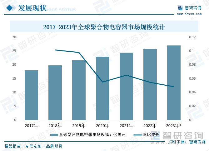 2024年中国聚合物电容器趋势浅析：在各个应用领域的份额逐渐扩大高端铝电解电容器市场前景看好[图](图2)