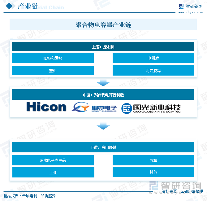 2024年中国聚合物电容器趋势浅析：在各个应用领域的份额逐渐扩大高端铝电解电容器市场前景看好[图](图7)