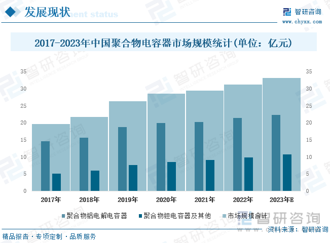 2024年中国聚合物电容器趋势浅析：在各个应用领域的份额逐渐扩大高端铝电解电容器市场前景看好[图](图4)