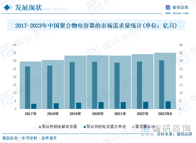 2024年中国聚合物电容器趋势浅析：在各个应用领域的份额逐渐扩大高端铝电解电容器市场前景看好[图](图5)
