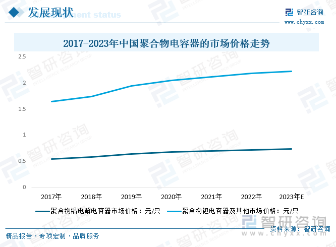 2024年中国聚合物电容器趋势浅析：在各个应用领域的份额逐渐扩大高端铝电解电容器市场前景看好[图](图6)