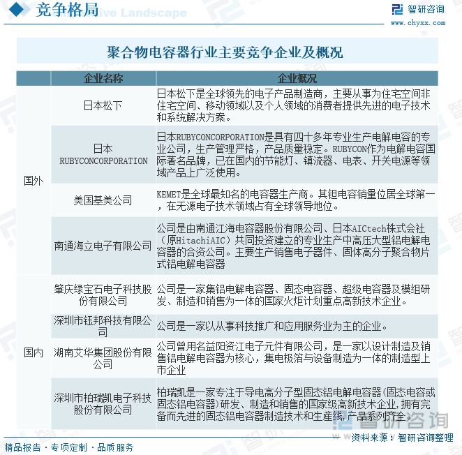 2024年中国聚合物电容器趋势浅析：在各个应用领域的份额逐渐扩大高端铝电解电容器市场前景看好[图](图11)