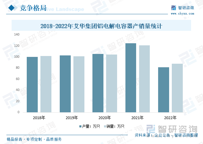 2024年中国聚合物电容器趋势浅析：在各个应用领域的份额逐渐扩大高端铝电解电容器市场前景看好[图](图12)
