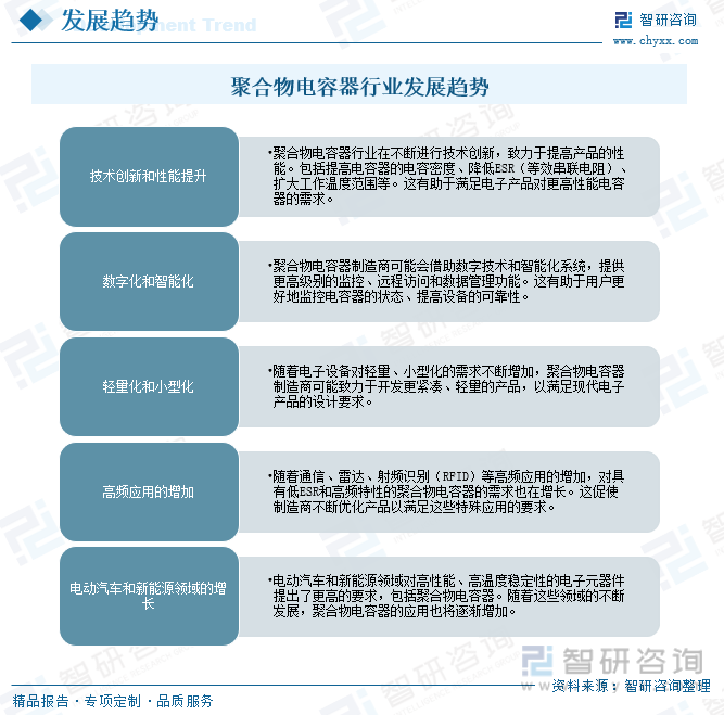 2024年中国聚合物电容器趋势浅析：在各个应用领域的份额逐渐扩大高端铝电解电容器市场前景看好[图](图13)