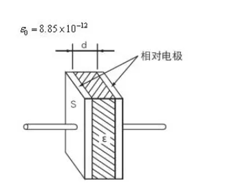 铝电解电容器主要由些什么构成 铝电解电容器的生产工序(图1)