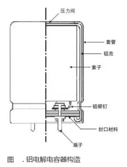 铝电解电容器主要由些什么构成 铝电解电容器的生产工序(图2)