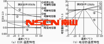 铝电解电容器的特性及应用(图6)