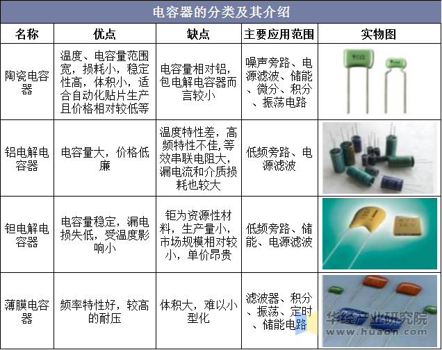 2021年中国铝电解电容器产业链上下游、进出口及市场竞争格局分析中低端产能过剩高端产品依赖进口「图」(图1)
