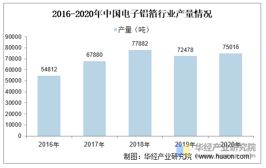2021年中国铝电解电容器产业链上下游、进出口及市场竞争格局分析中低端产能过剩高端产品依赖进口「图」(图5)