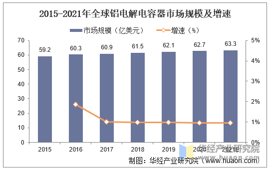 2021年中国铝电解电容器产业链上下游、进出口及市场竞争格局分析中低端产能过剩高端产品依赖进口「图」(图6)