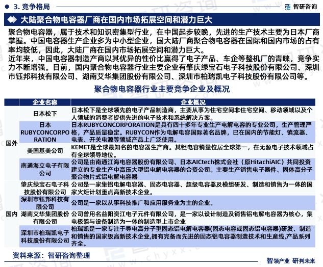 中国聚合物电容器行业发展环境分析及市场前景预测（2024版）(图5)