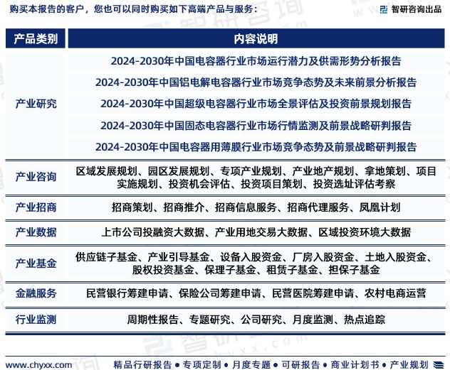 中国聚合物电容器行业发展环境分析及市场前景预测（2024版）(图7)