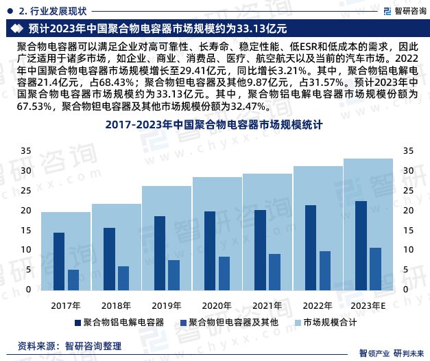中国聚合物电容器行业发展环境分析及市场前景预测（2024版）(图4)