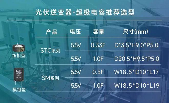 高效能源转换：上海永铭电容器在光伏领域的前沿探索(图2)