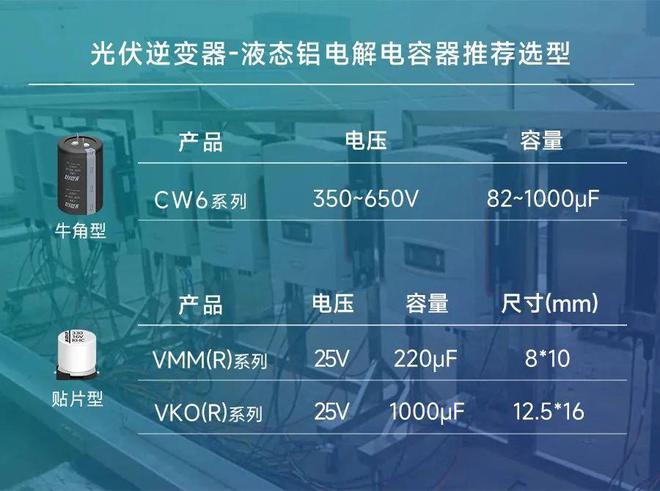 高效能源转换：上海永铭电容器在光伏领域的前沿探索(图1)
