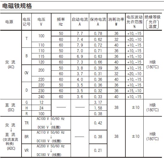 DG4V-5-6C-M-PL-T-6-50东京计器电磁方向阀(图1)