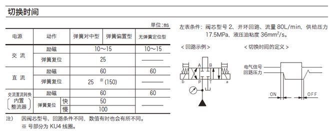 DG4V-5-6C-M-PL-T-6-50东京计器电磁方向阀(图2)