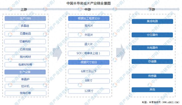 2024年中国半导体硅片行业市场前景预测研究(图1)