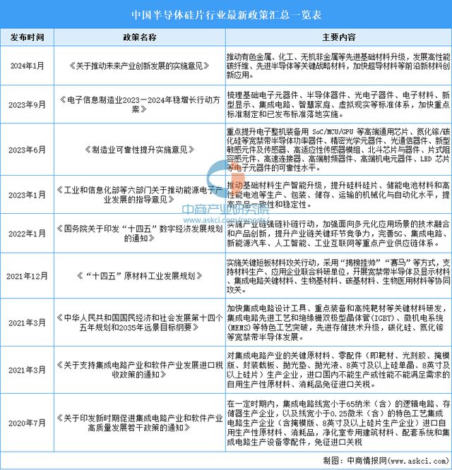 2024年中国半导体硅片行业市场前景预测研究(图2)