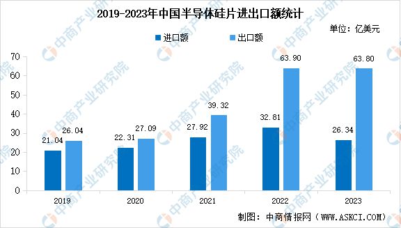 2024年中国半导体硅片行业市场前景预测研究(图6)