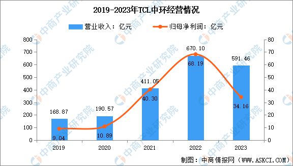 2024年中国半导体硅片行业市场前景预测研究(图13)