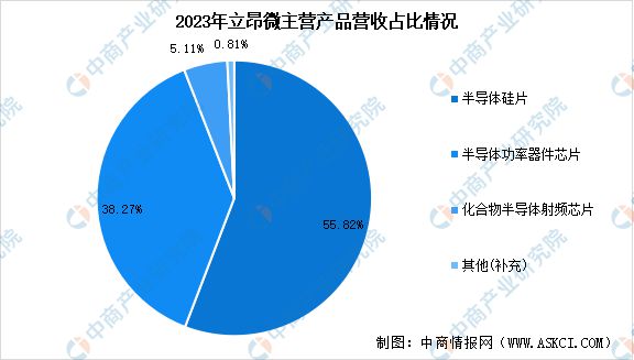 2024年中国半导体硅片行业市场前景预测研究(图12)