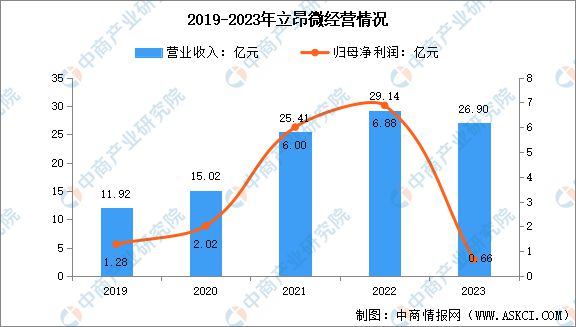 2024年中国半导体硅片行业市场前景预测研究(图11)