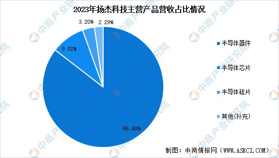 2024年中国半导体硅片行业市场前景预测研究(图18)