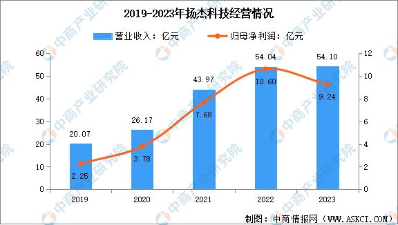 2024年中国半导体硅片行业市场前景预测研究(图17)